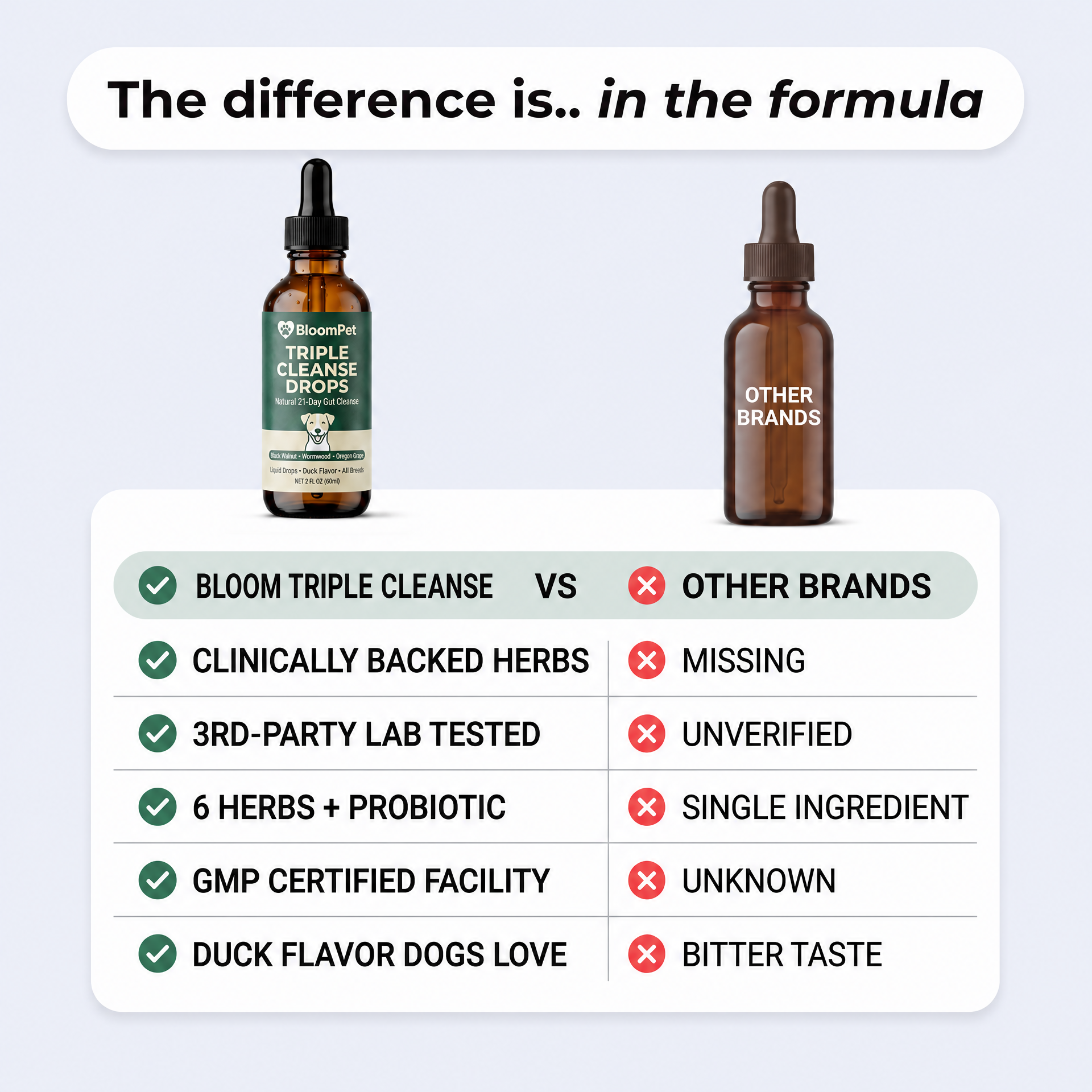 Bloom Triple Cleanse vs other brands